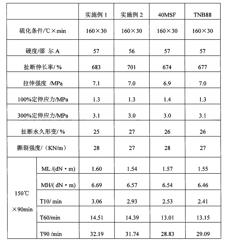 Environmental-friendly rubber homogenizing agent and preparation method thereof