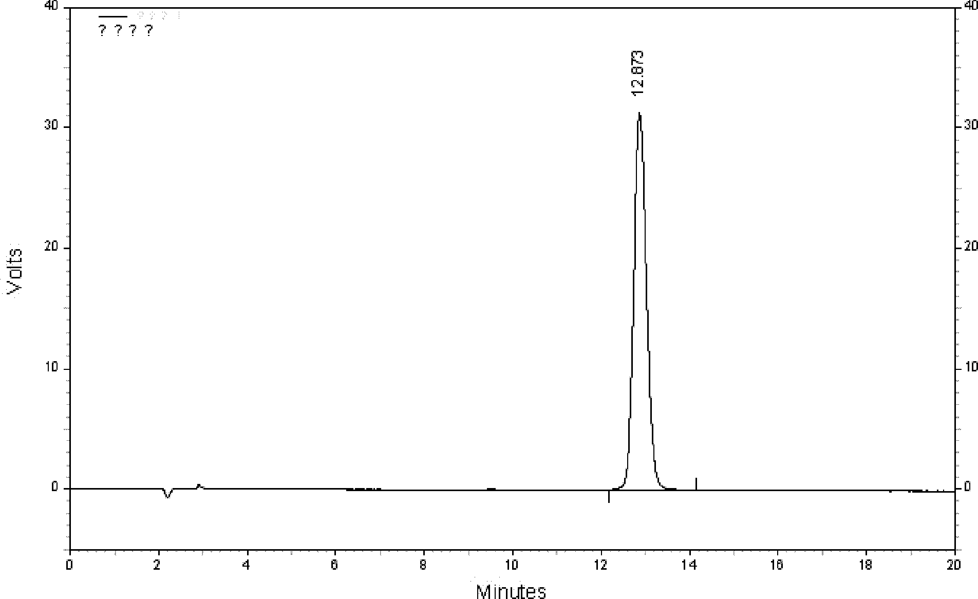 Quality control method for eight-flavor agilawood preparations