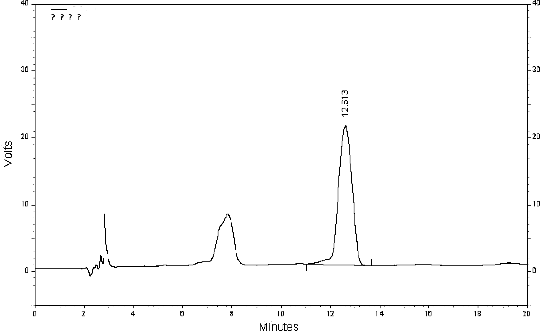 Quality control method for eight-flavor agilawood preparations