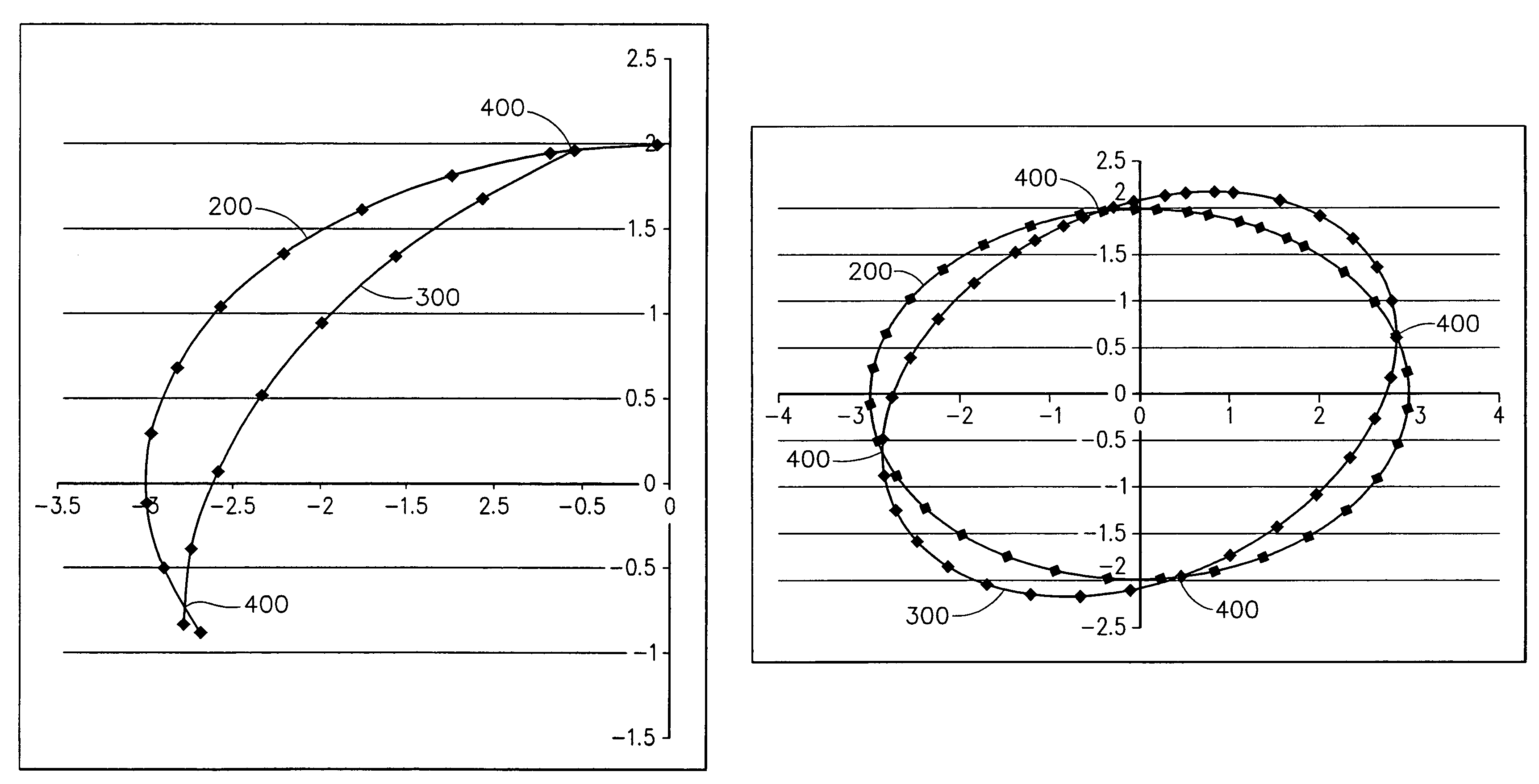 Fan blades