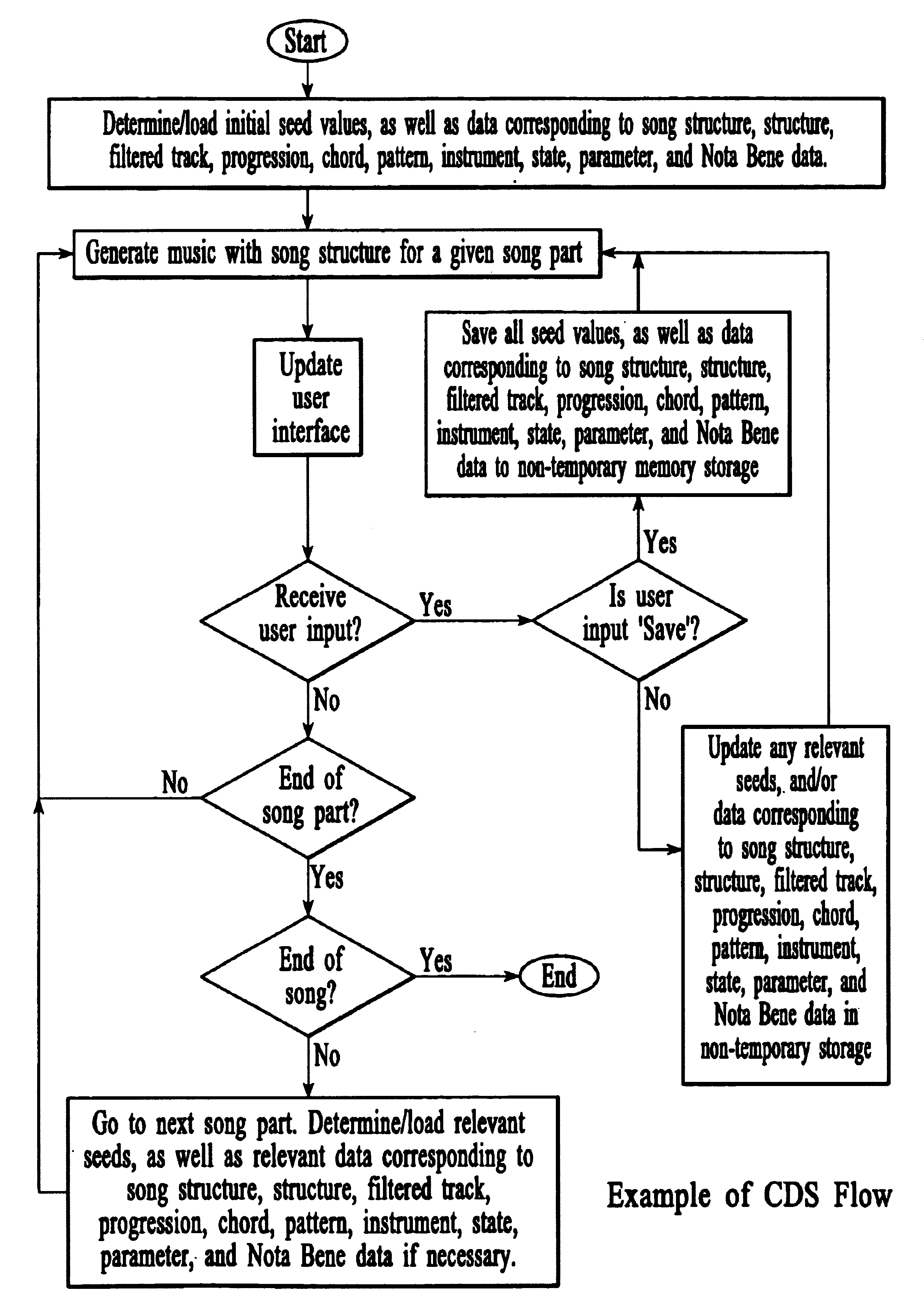 Systems and methods for creating, modifying, interacting with and playing musical compositions