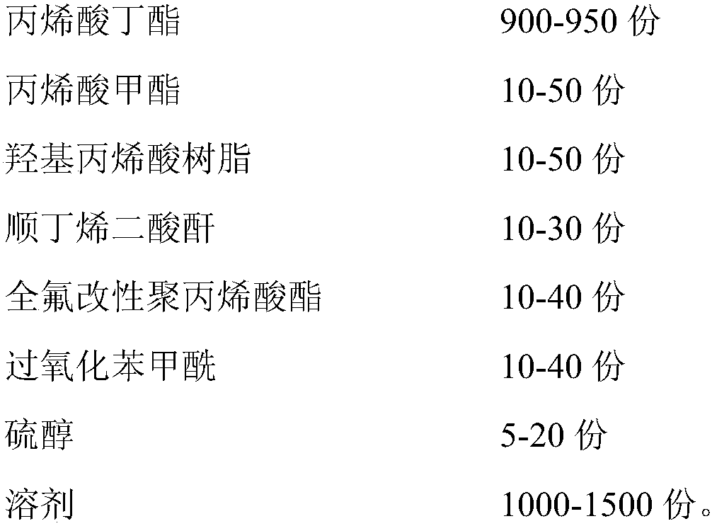 Leveling agent for powdered coating and preparation method of leveling agent