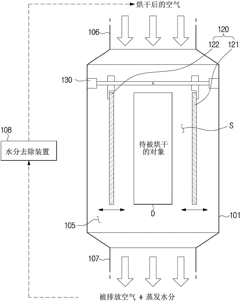 Dryer and control method thereof