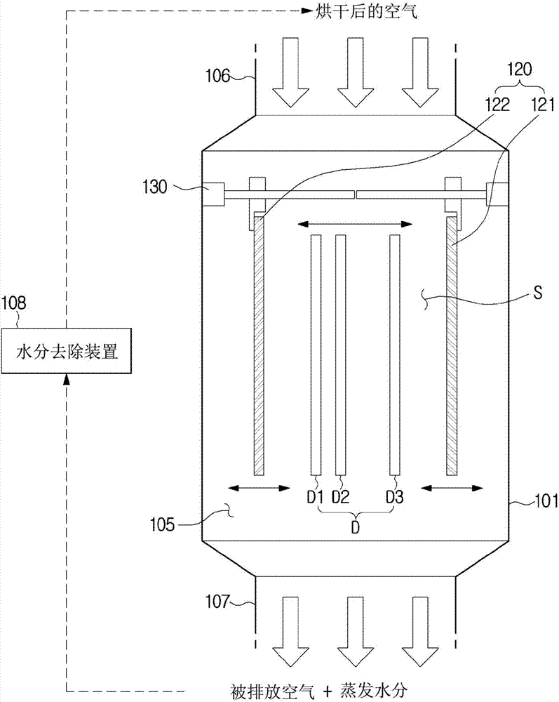 Dryer and control method thereof