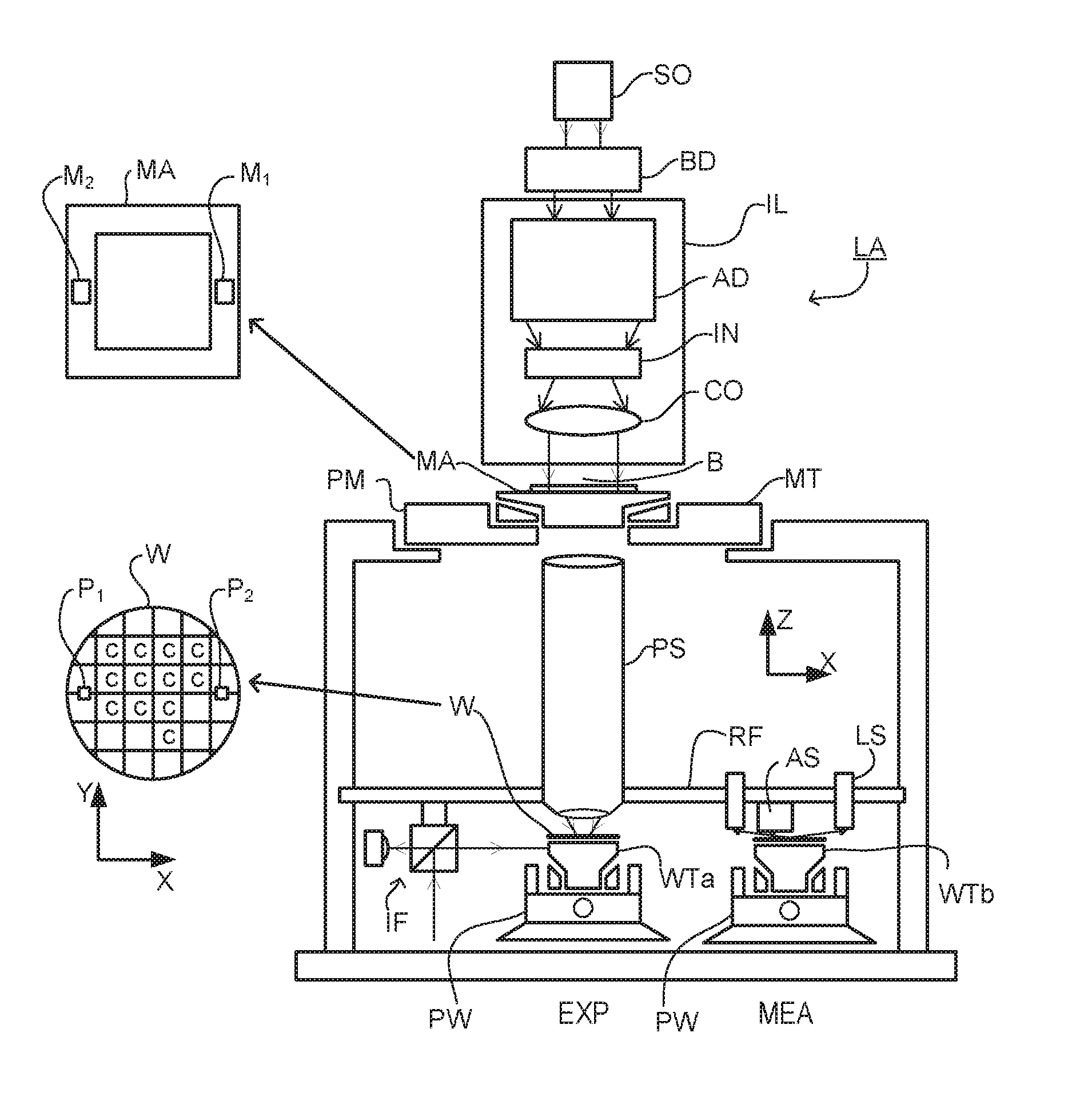 Inspection Apparatus, Inspection Method and Manufacturing Method