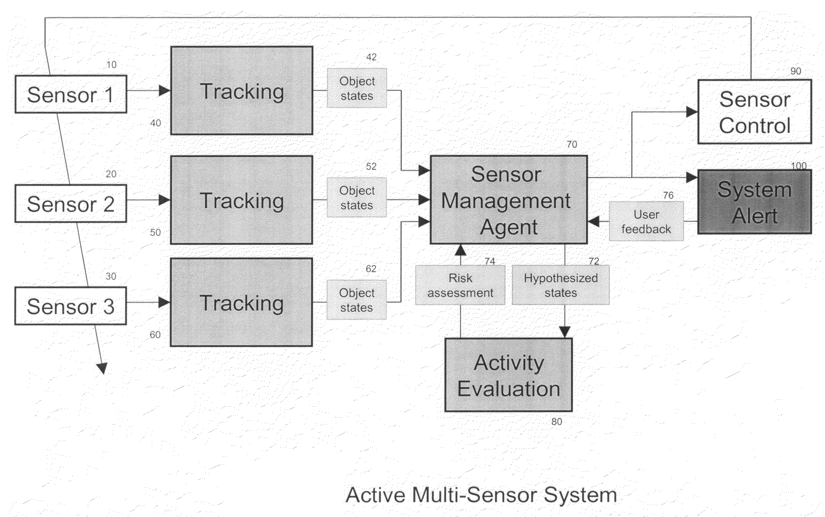 Sensor exploration and management through adaptive sensing framework