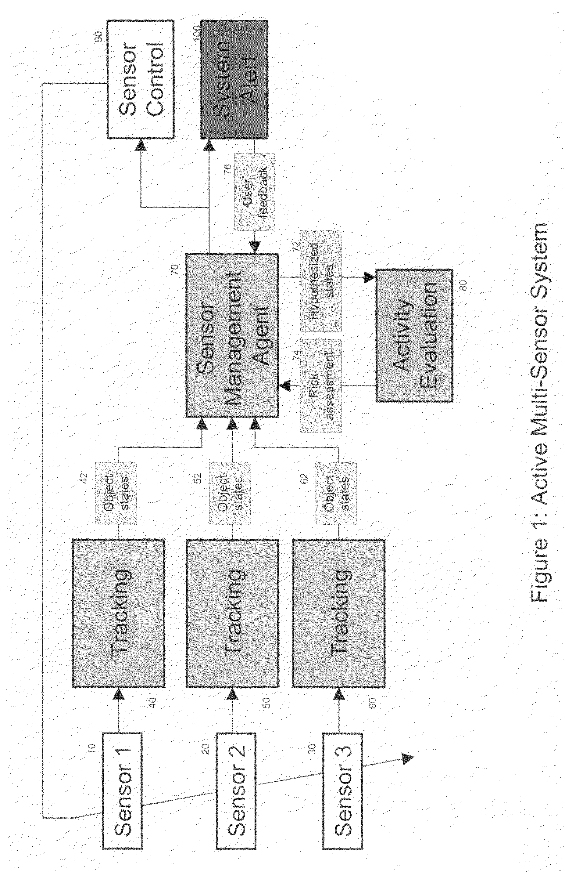 Sensor exploration and management through adaptive sensing framework