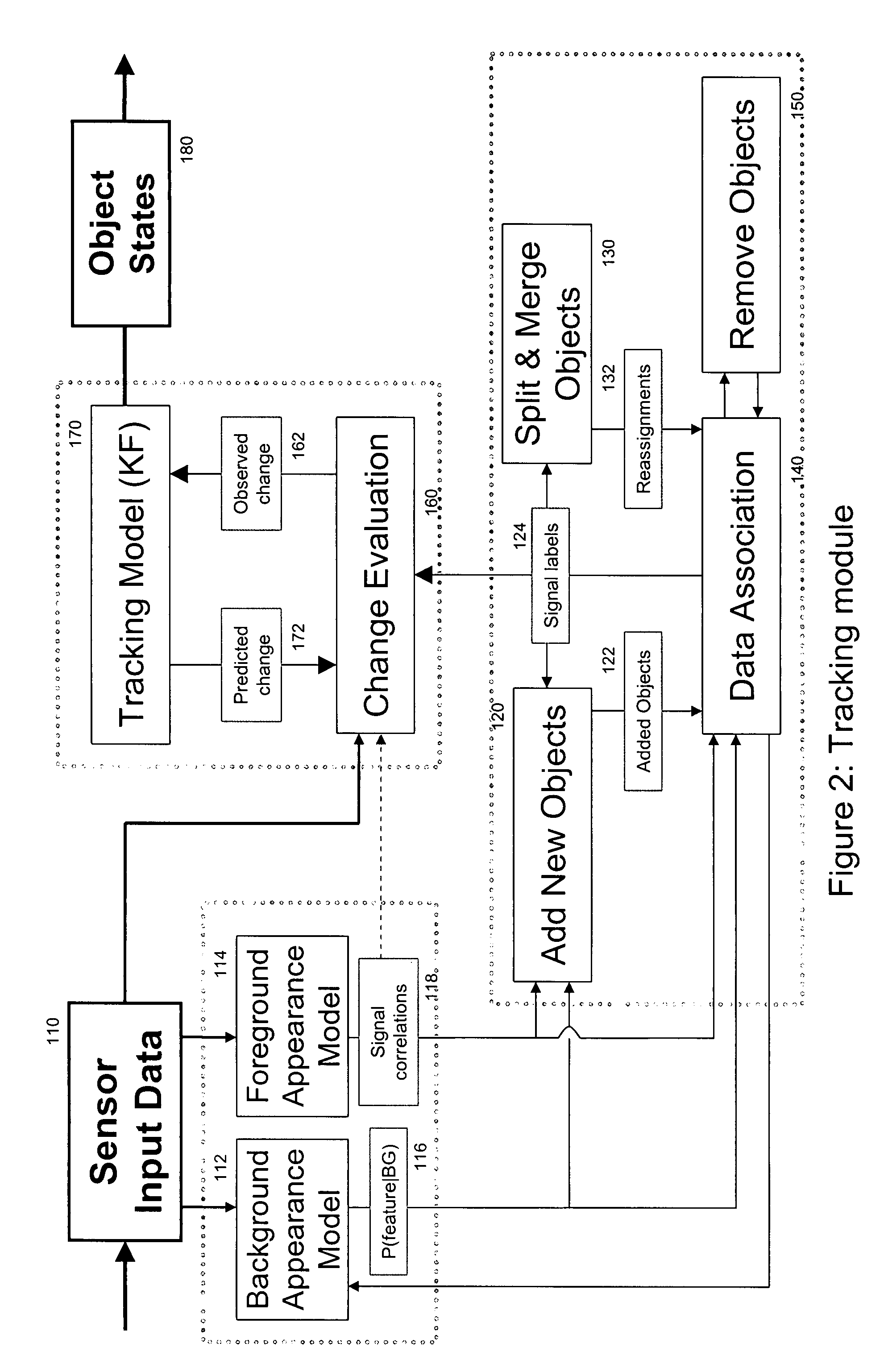 Sensor exploration and management through adaptive sensing framework