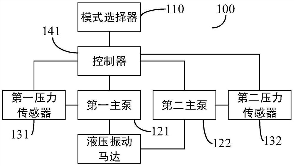 Secondary Vibration System and Control Method of Pile Driver