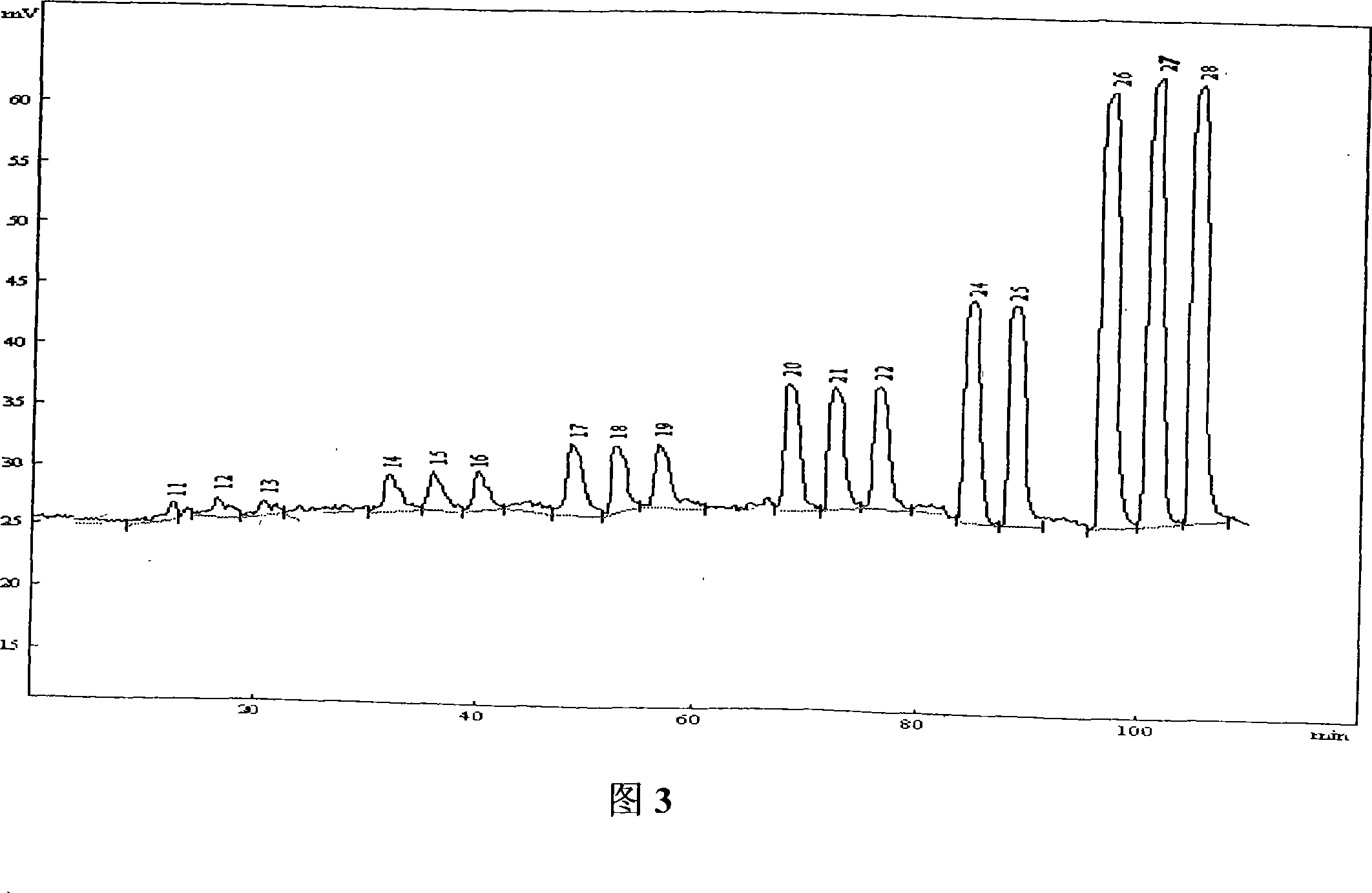 Automatic analysis method for seawater phenols compounds