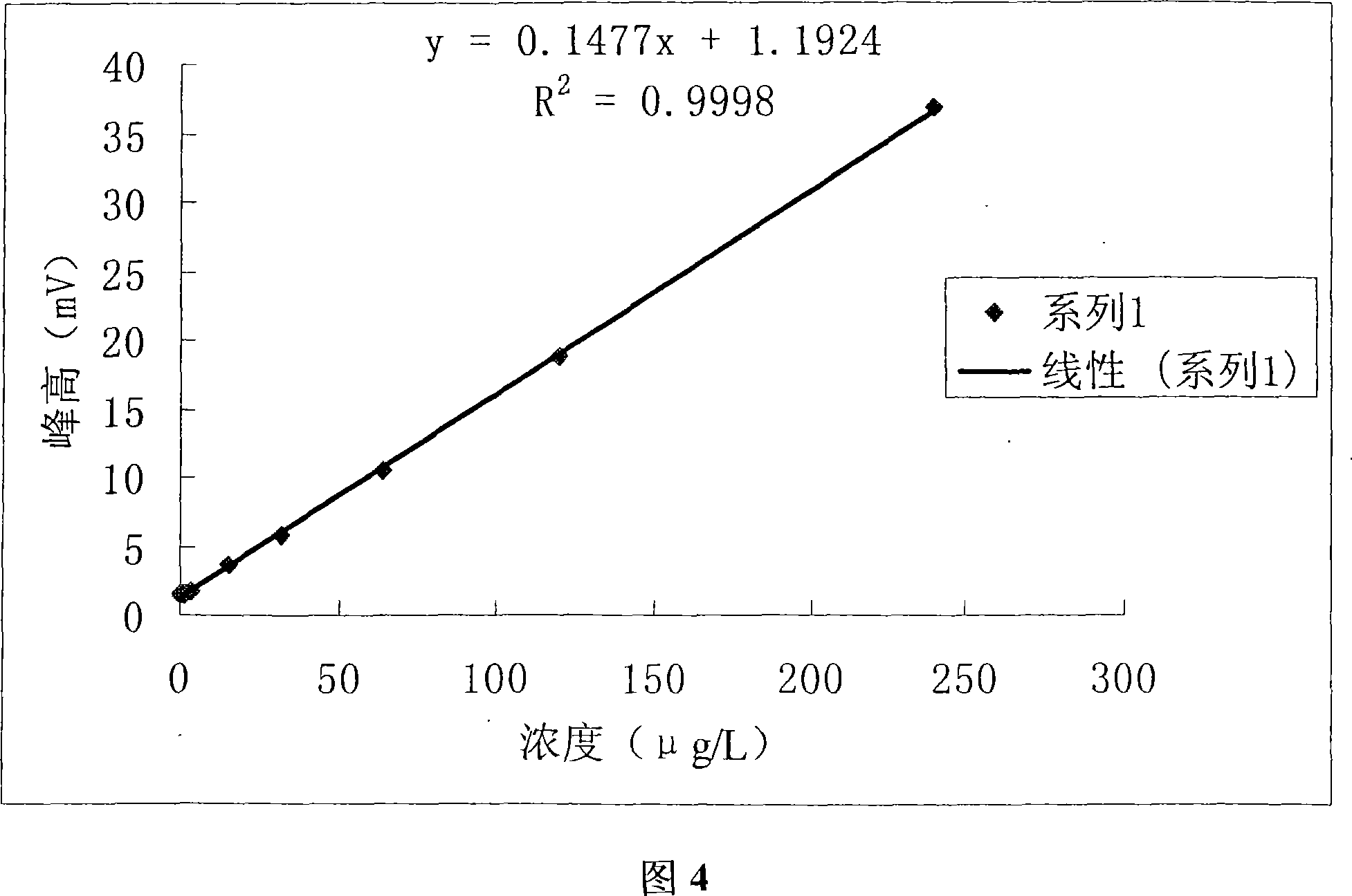 Automatic analysis method for seawater phenols compounds