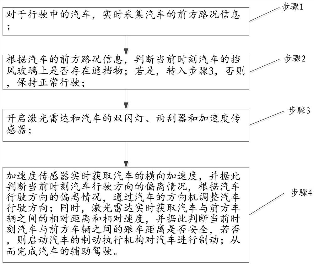 An automobile windshield obstruction detection and assisted driving system and method