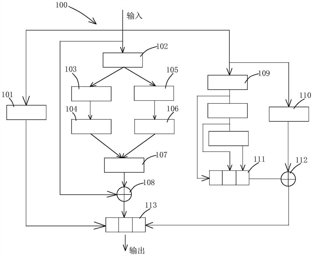 Image segmentation network and image segmentation method