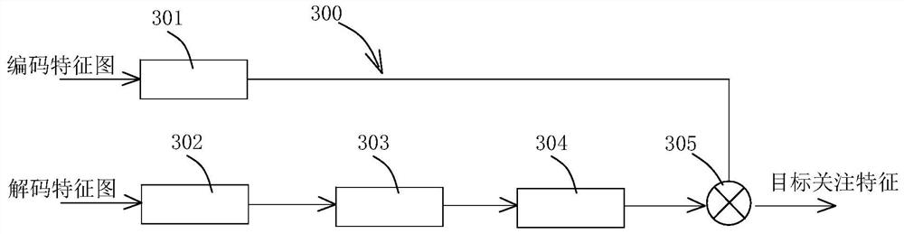 Image segmentation network and image segmentation method