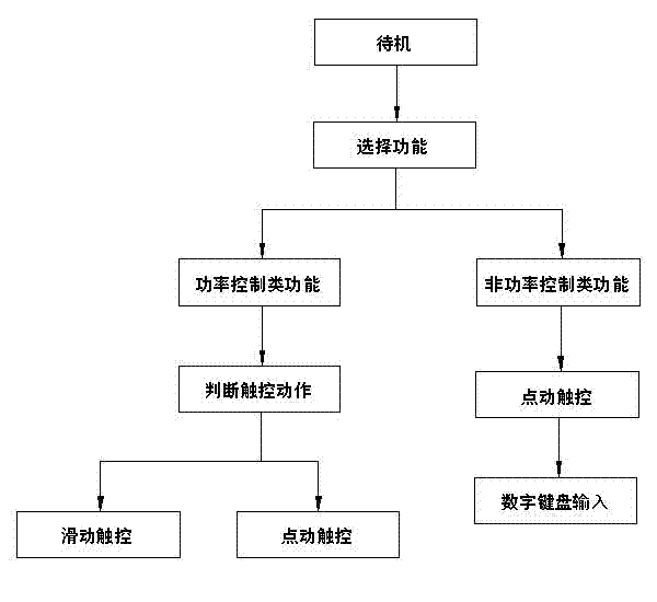 Induction cooker touch-controlled displaying device and controlling method thereof