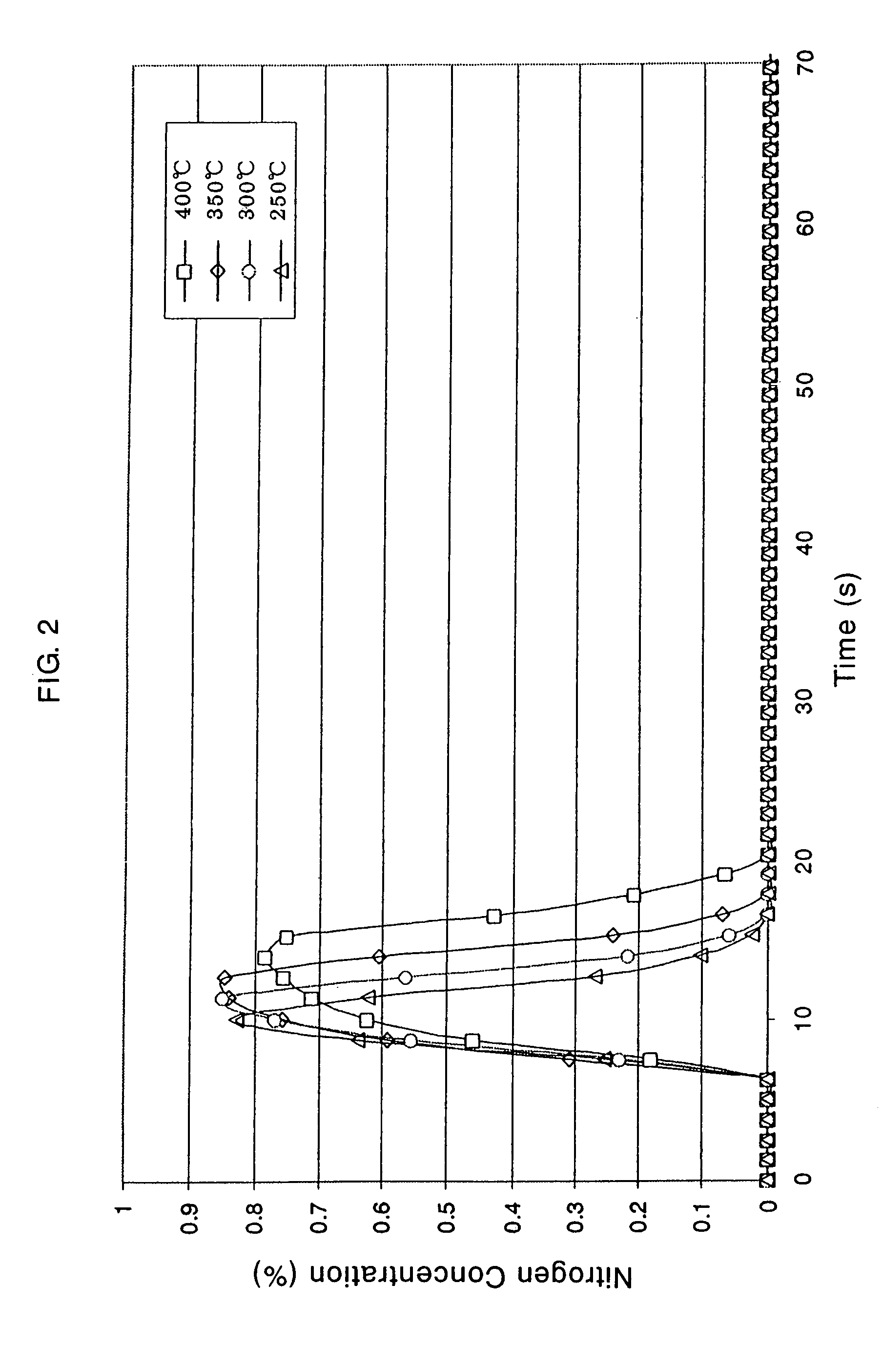 Catalyst and Catalyst Structure for Reduction of Nitrogen Oxides, and Method for Catalytic Reduction of Nitrogen Oxides