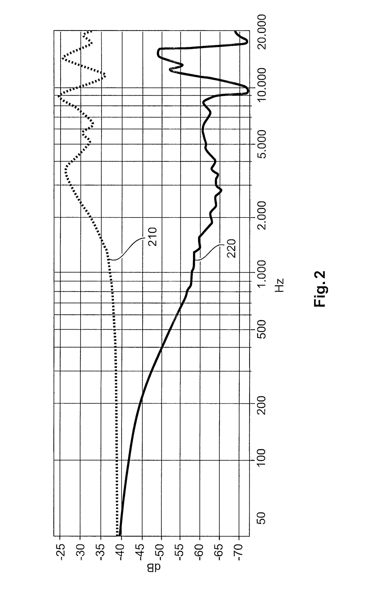 Ear-canal earpiece