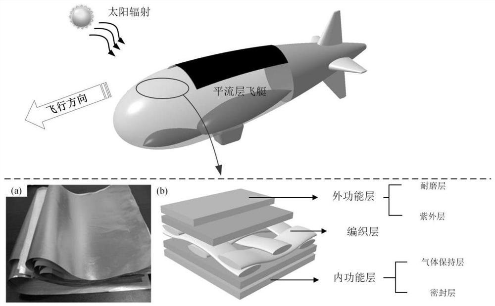 Method for predicting stratospheric airship skin material deformation by using neural network