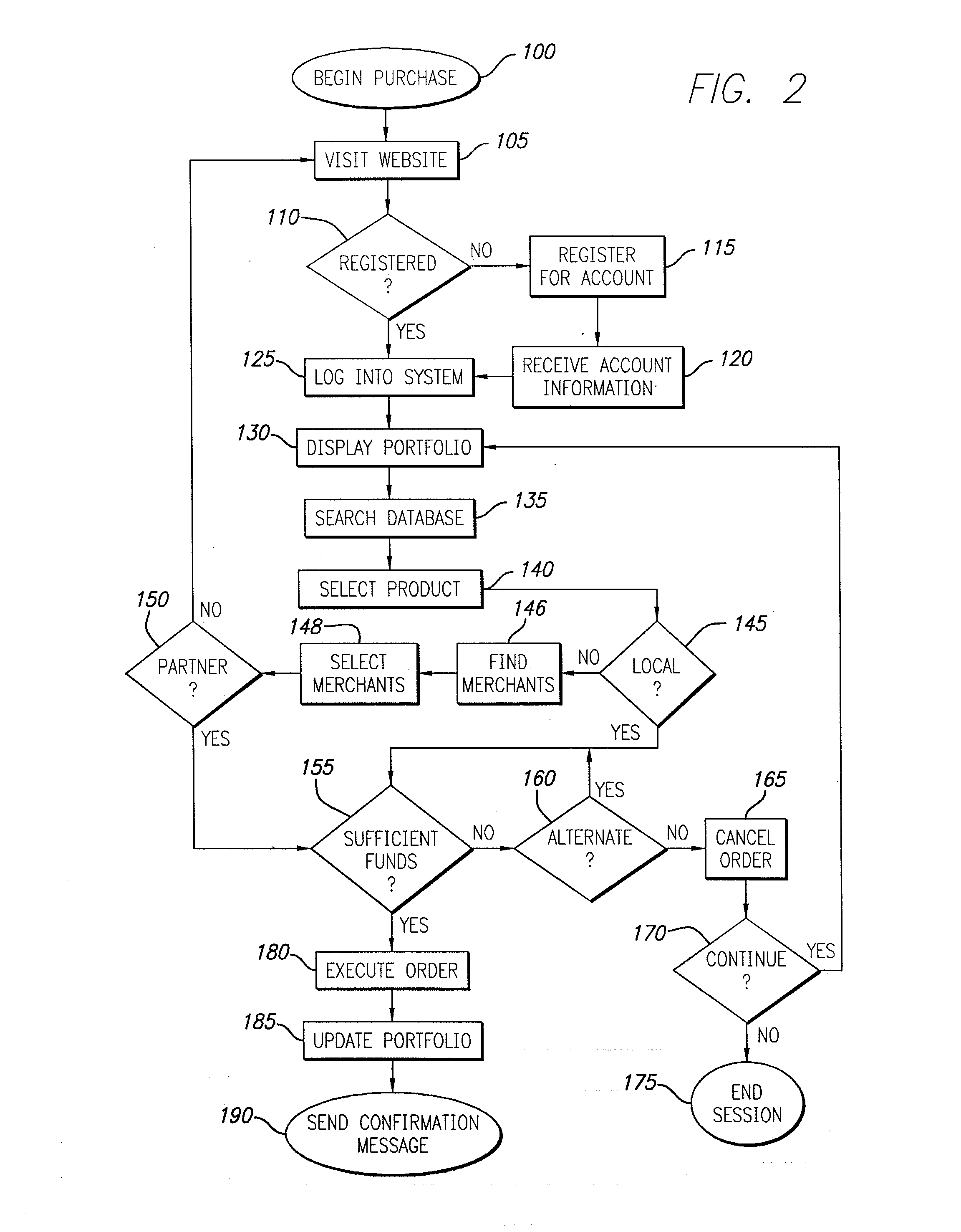 Method and apparatus for managing ownership of virtual property