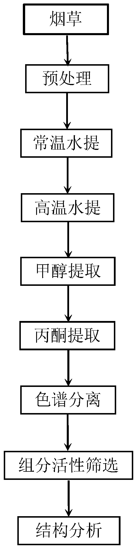 Extraction method and application of tobacco anti-tumor active components