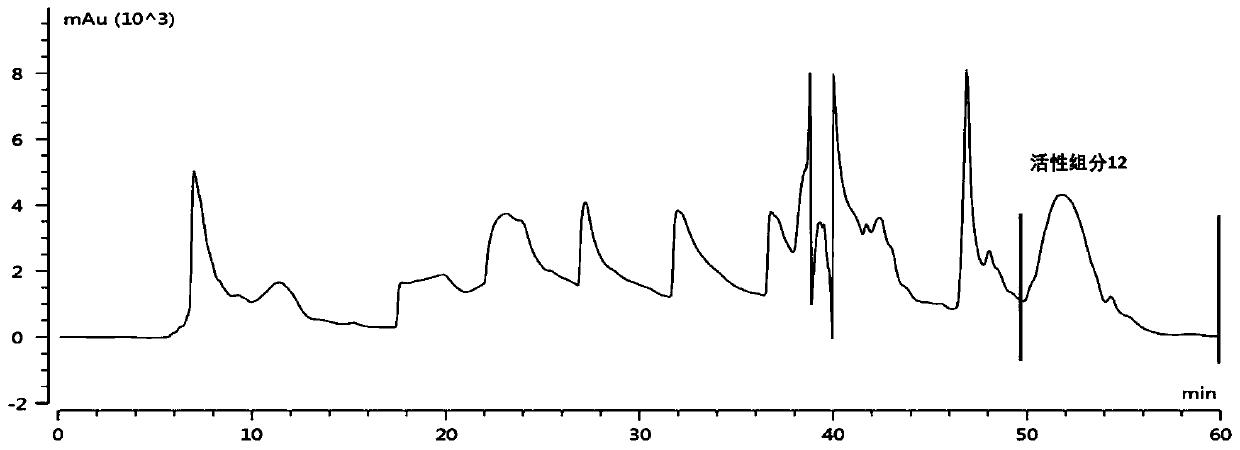 Extraction method and application of tobacco anti-tumor active components