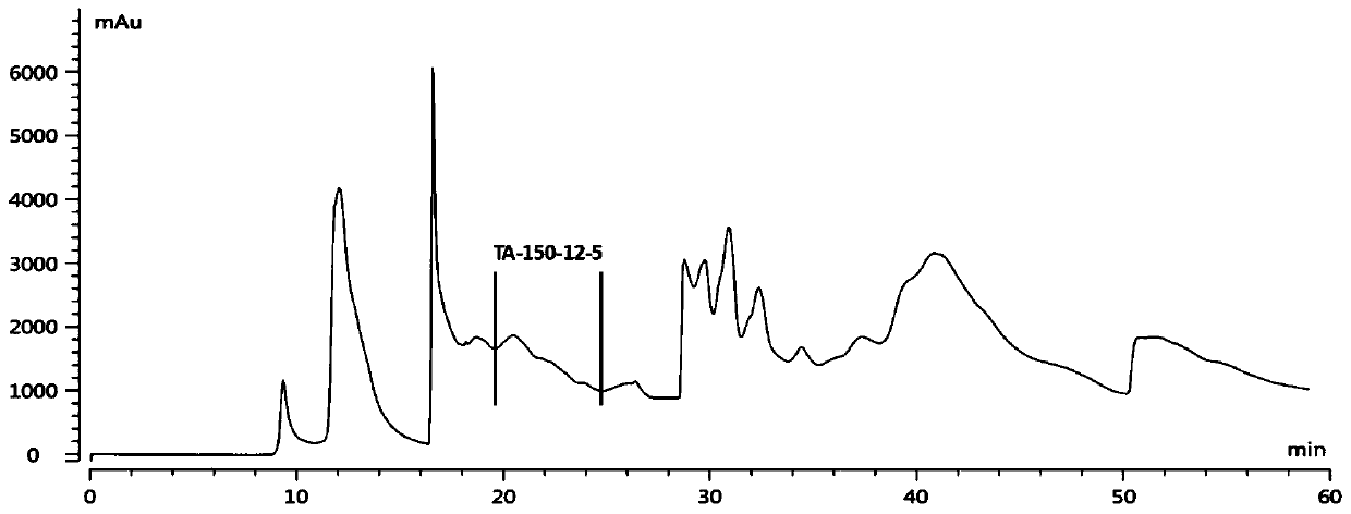 Extraction method and application of tobacco anti-tumor active components