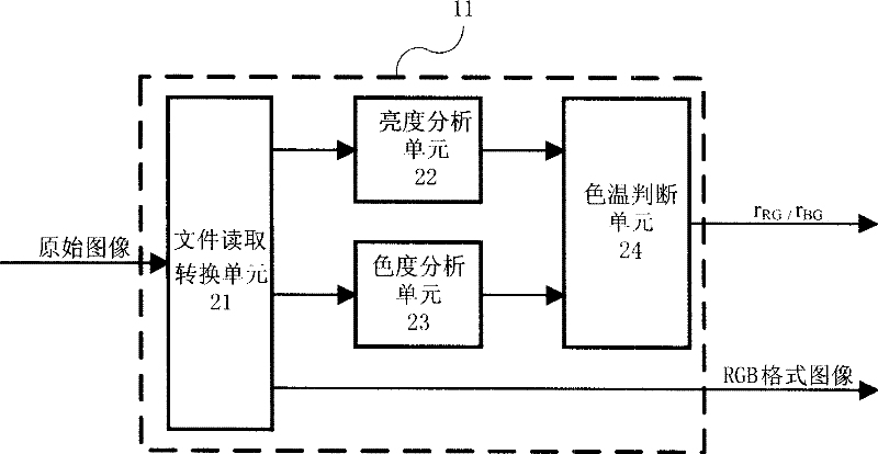 White balance processing device