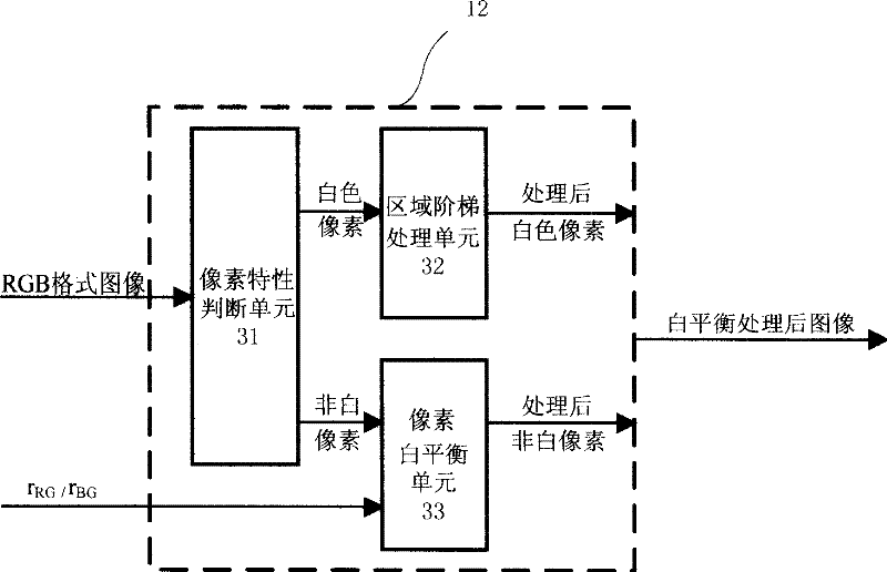 White balance processing device