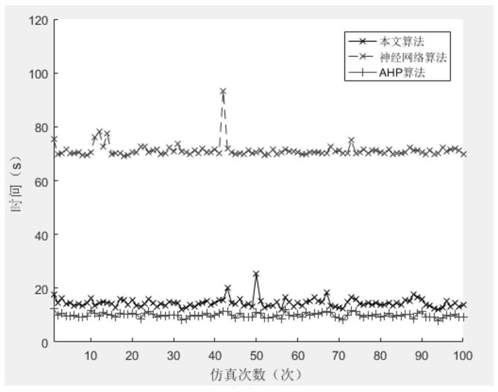 Vertical Handoff Method for Cognitive Heterogeneous Wireless Networks