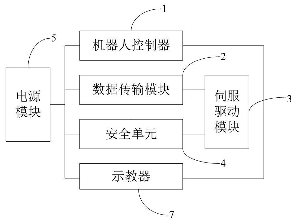 Robot control system based on universal computer