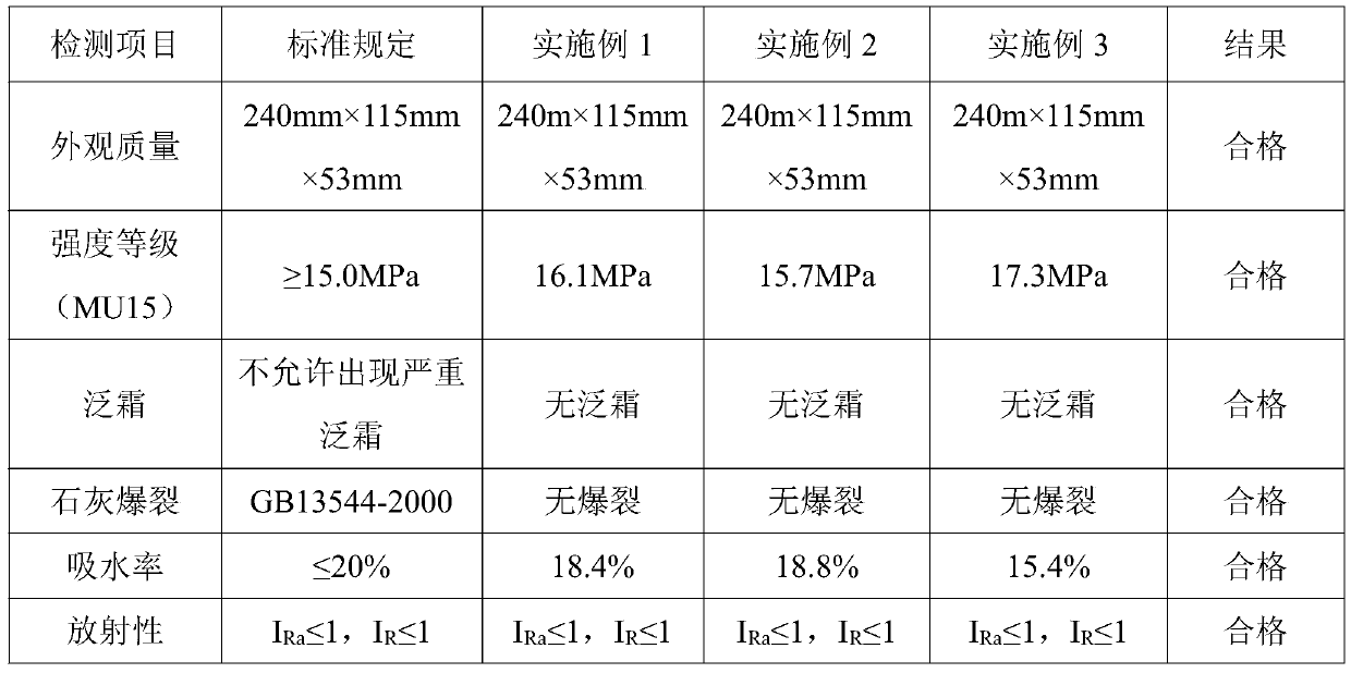 A method for preparing sintered bricks by modification of water-based drilling solidified material