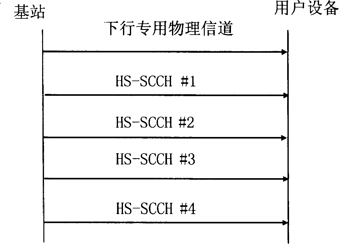 Power control method of high speed sharing control signal channel