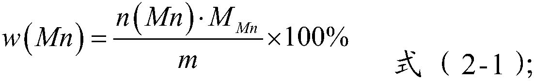 Method for detecting content of nickel, cobalt and manganese in ternary material or ternary precursor