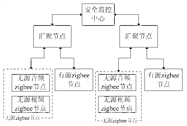 Campus security monitoring system based on Zigbee network