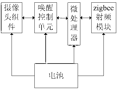 Campus security monitoring system based on Zigbee network