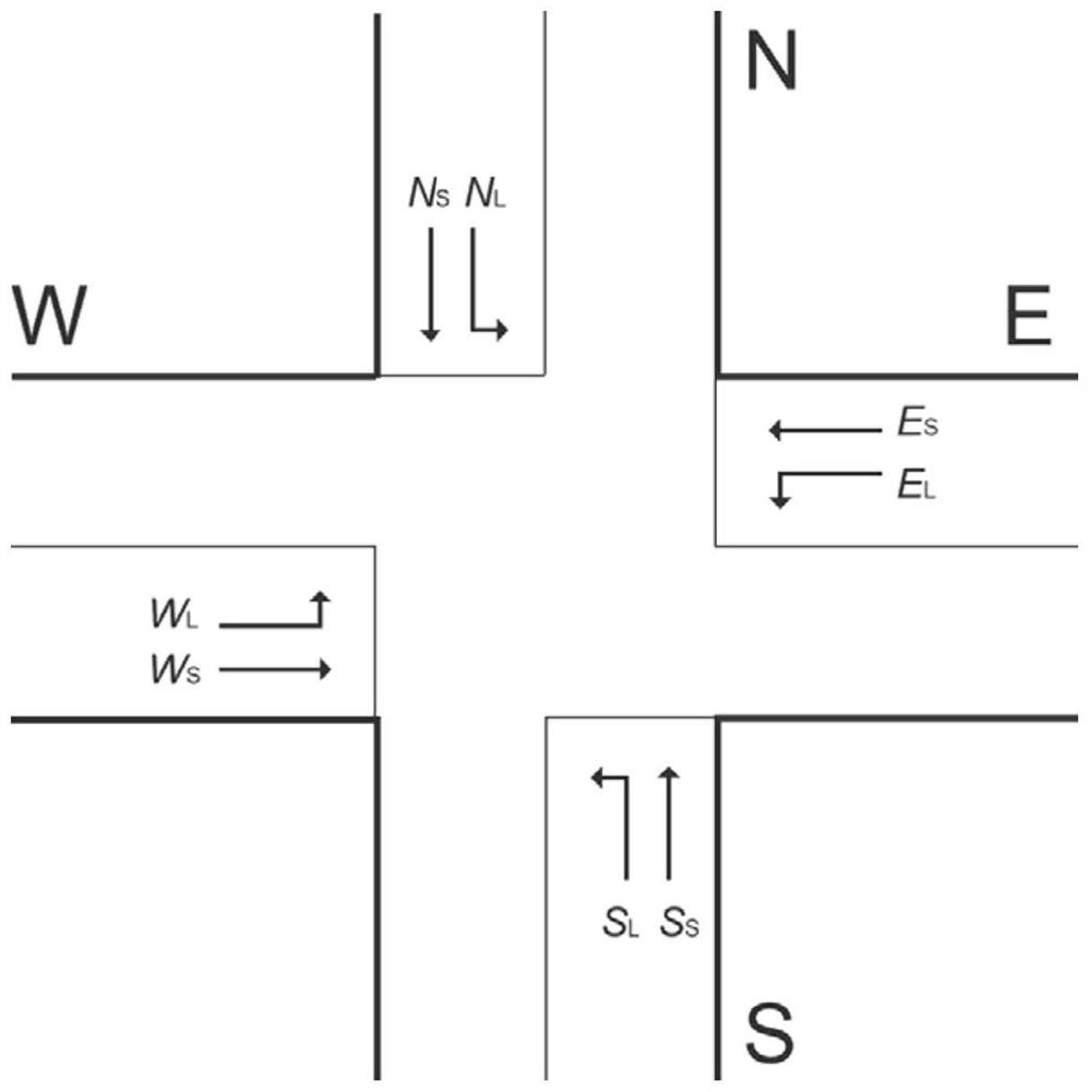 Method for quickly generating intersection signal timing scheme tending to target saturation