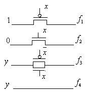 Logic expression extraction and switch level design method of CMOS transmission gate logic circuit