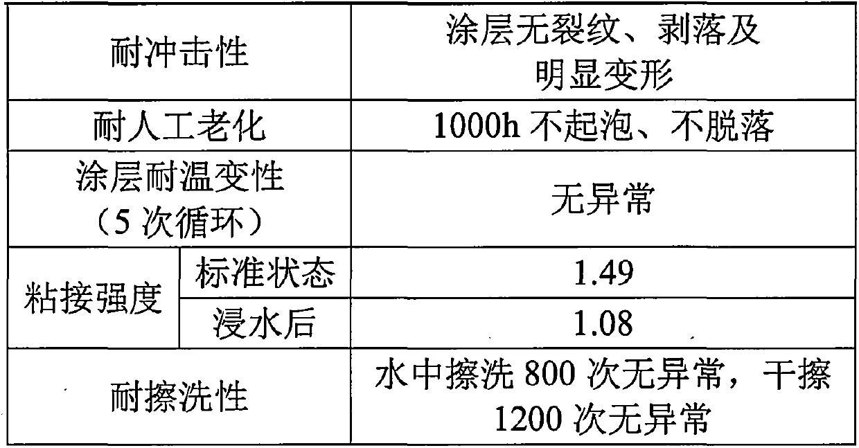 A kind of energy storage multifunctional coating and preparation method thereof