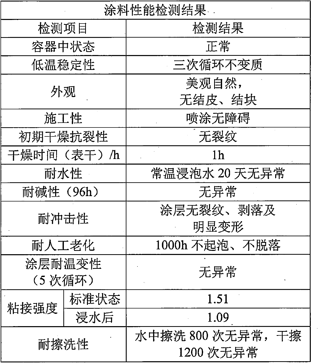 A kind of energy storage multifunctional coating and preparation method thereof