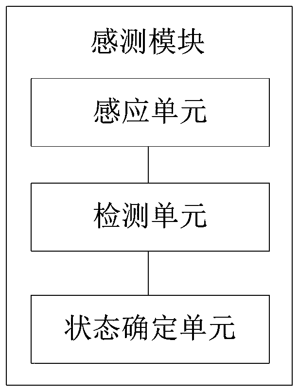 Antenna switching device, method and mobile terminal