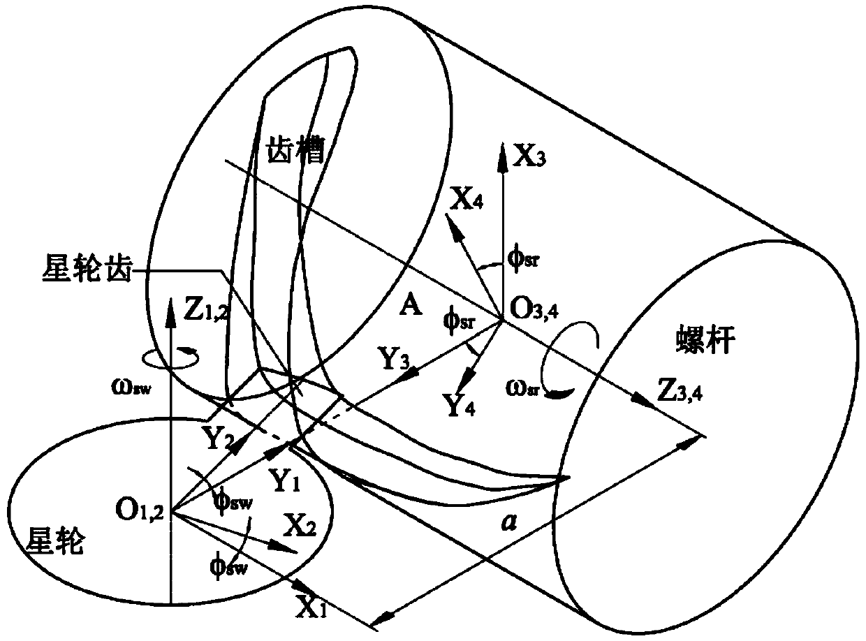 Coupling Design Method of Star Gear Tooth Angle and Screw Groove Bottom Angle