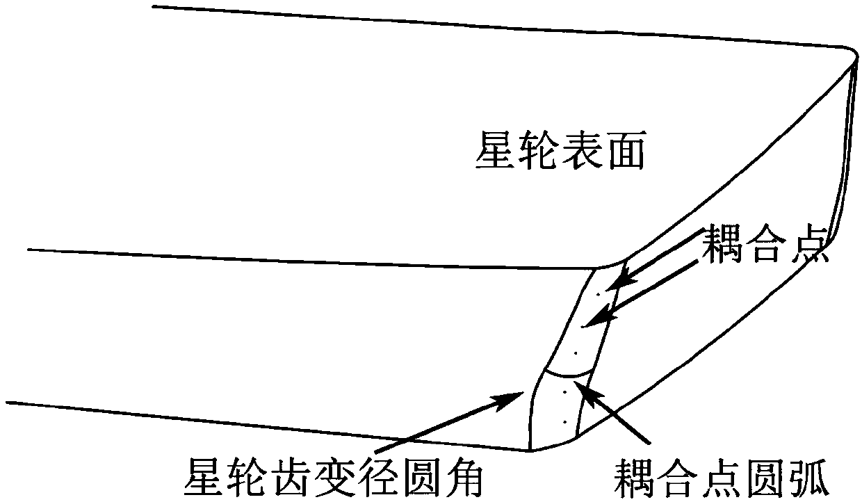 Coupling Design Method of Star Gear Tooth Angle and Screw Groove Bottom Angle