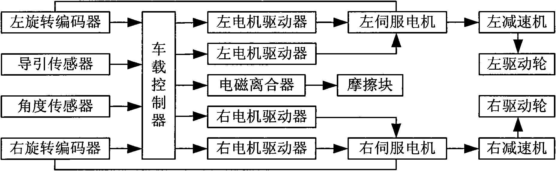 Split-type differential drive device and omnibearing movable automatic guided vehicle thereof