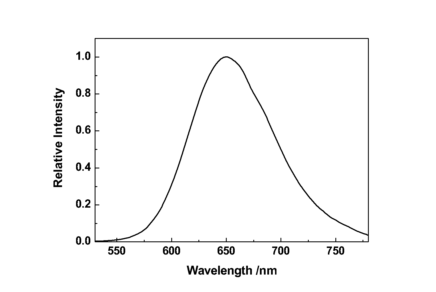 Nitride fluorescent powder and preparation method thereof, luminescent device containing fluorescent powder