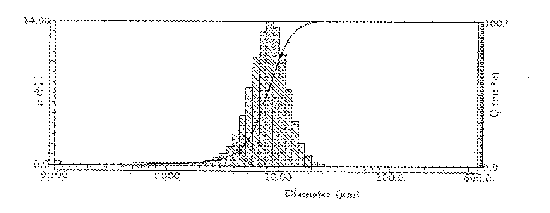 Nitride fluorescent powder and preparation method thereof, luminescent device containing fluorescent powder