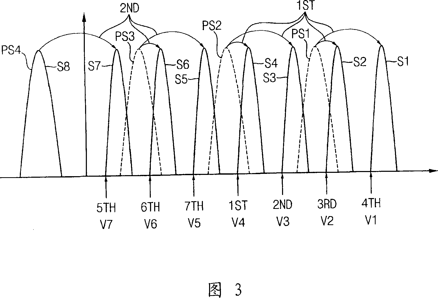 Method of programming multi-level cells and non-volatile memory device including the same