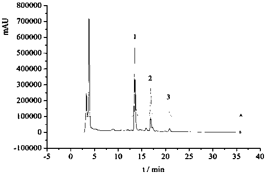 Method for extracting myricetrin, quercetin and afzelin from cercis chinensis leaves by utilizing ionic liquid