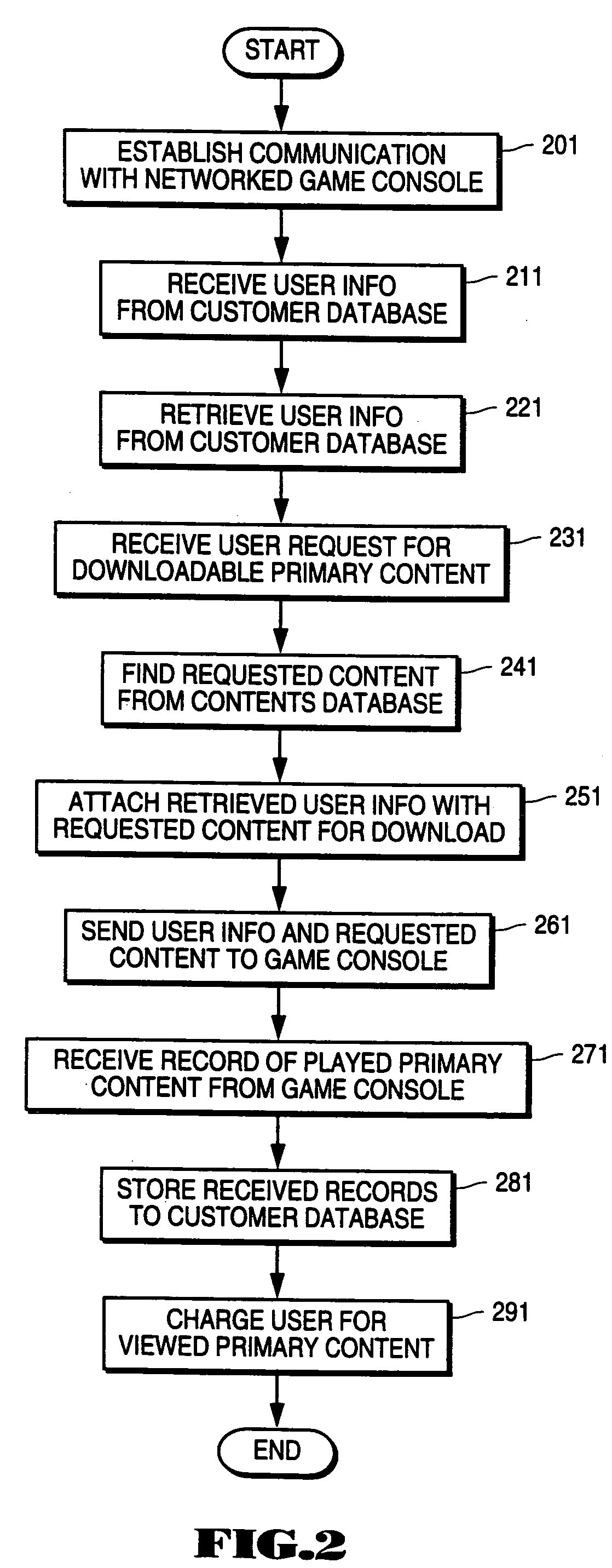 System and method for transacting access to media