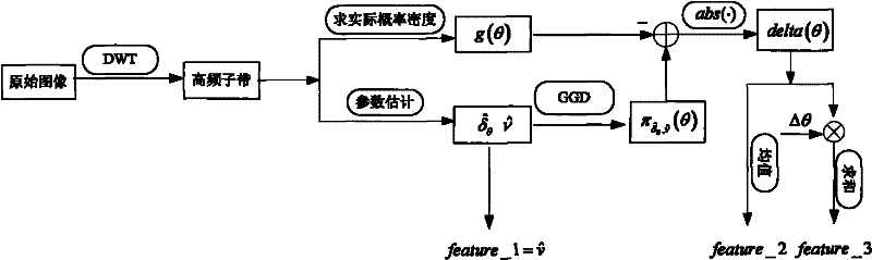 Image mosaic blind detection method based on wavelet domain