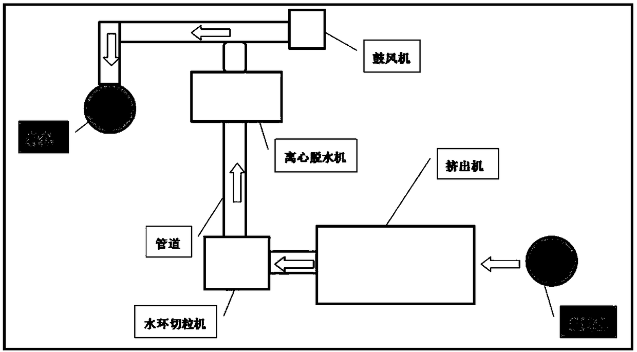 Production system for anti-aging linear low density polyethylene resin